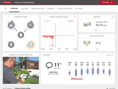 fronius app offline|Fronius Solar.web.